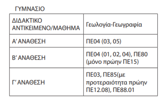 stigmiotypo_othonis_2024-08-26_124306.png αναθεσεις