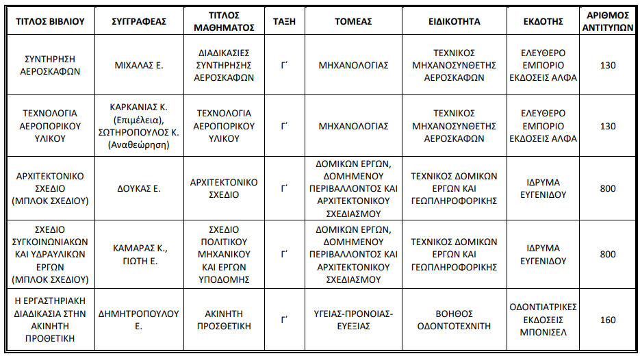 epal.png επαλ βιβλια