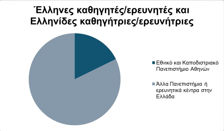 kathigites-ekpa.jpg Στους κορυφαίους του κόσμου οι καθηγητές του ΕΚΠΑ