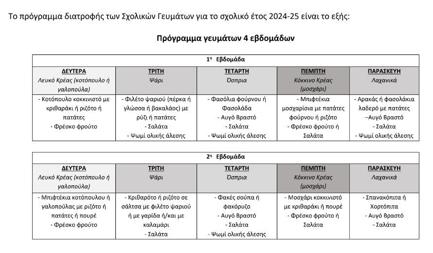 diatrofi1.png γευματα 1