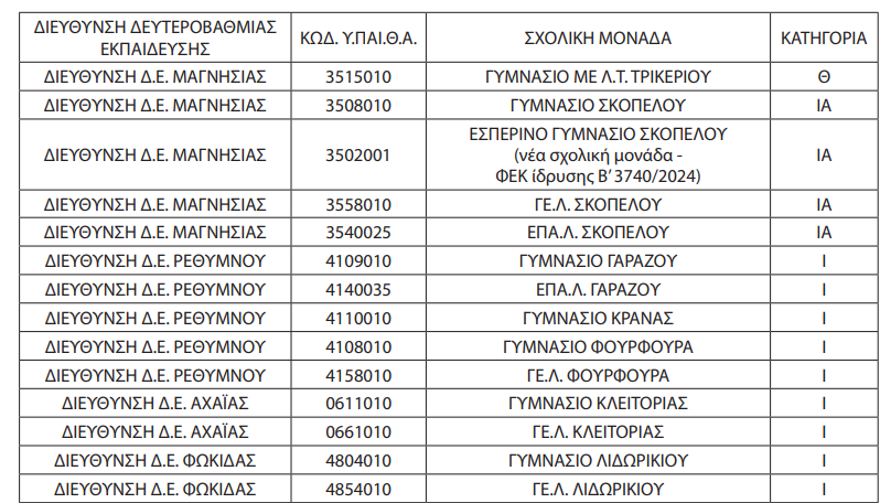 dysprosita.png δυσπροσιτα