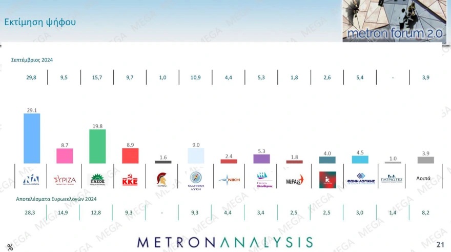 metron-ektimisi.jpg Εκτίμηση ψήφου