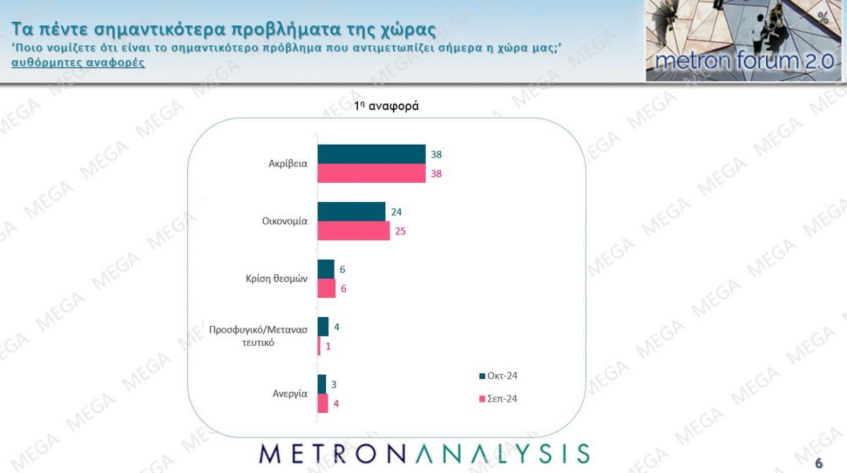 metron-problimata.jpg Προβλήματα σε δημοσκόπηση