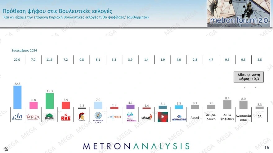 metron-prothesi.jpg Πρόθεση ψήφου