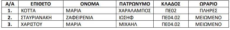 proslipsi.jpg προσληψη