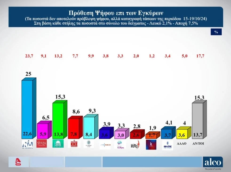 prothesi-alco.jpg Πρόθεση ψήφου