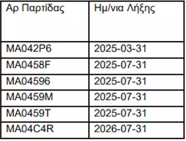 pinakas.png πινακας