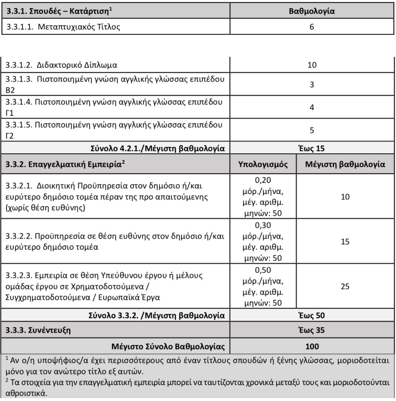 iep-prosonta.jpg Προσόντα