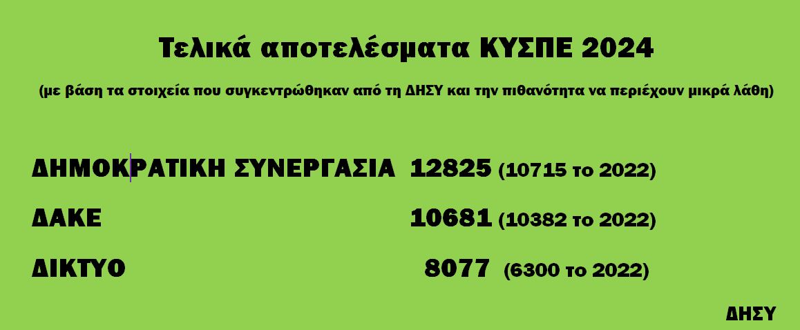 teliko_apotelesma.jpg αποτελέσματα ΚΥΣΠΕ