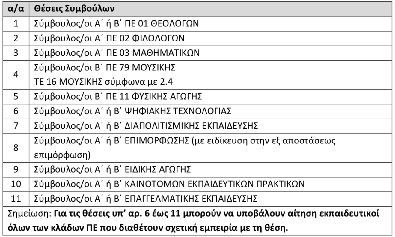 theseis-apospaseis.png Αποσπάσεις ΙΕΠ