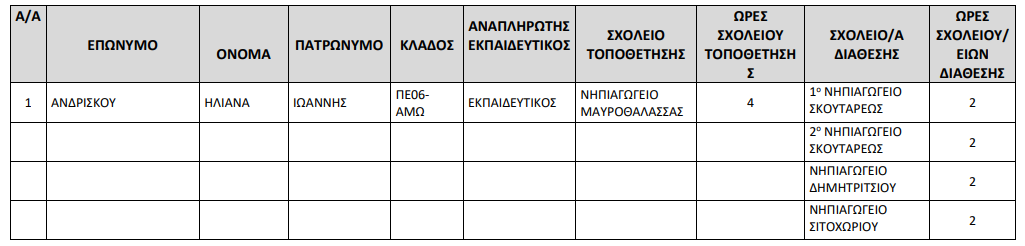 ypour.png υπουρ