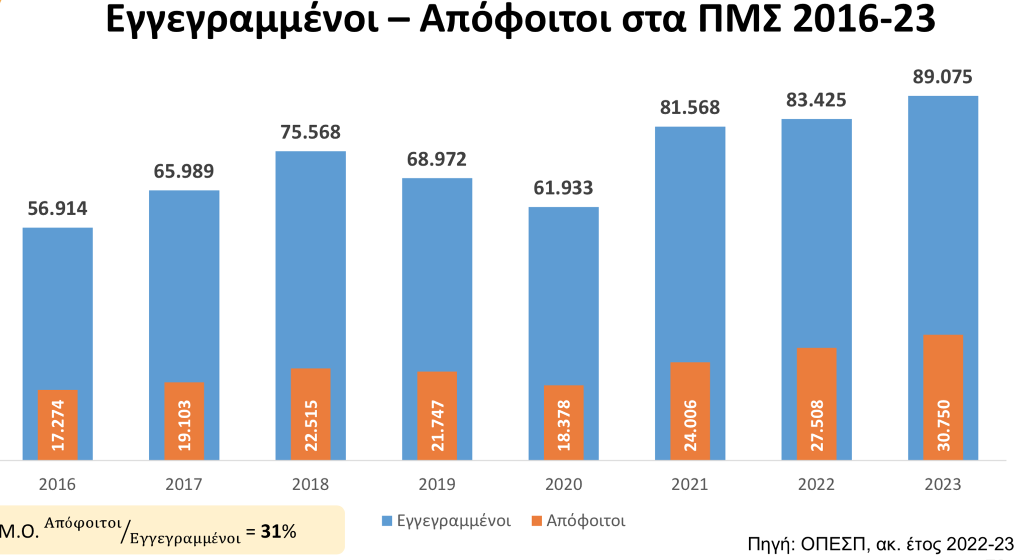 apofoiti-eggegrammenoi.png Εγγεγραμμένοι απόφοιτοι