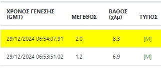 attiki-seismoi.jpg Σεισμοί στην Αττική