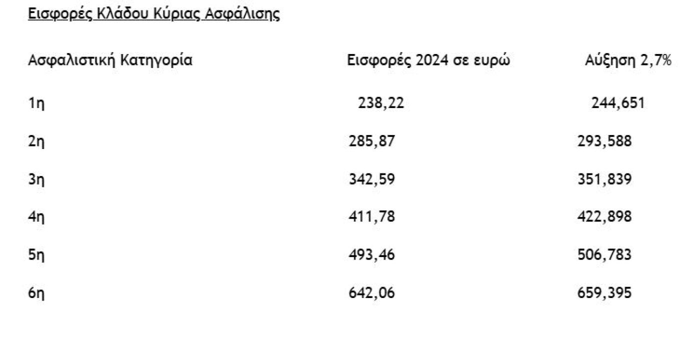 eisfores.jpg Εισφορές