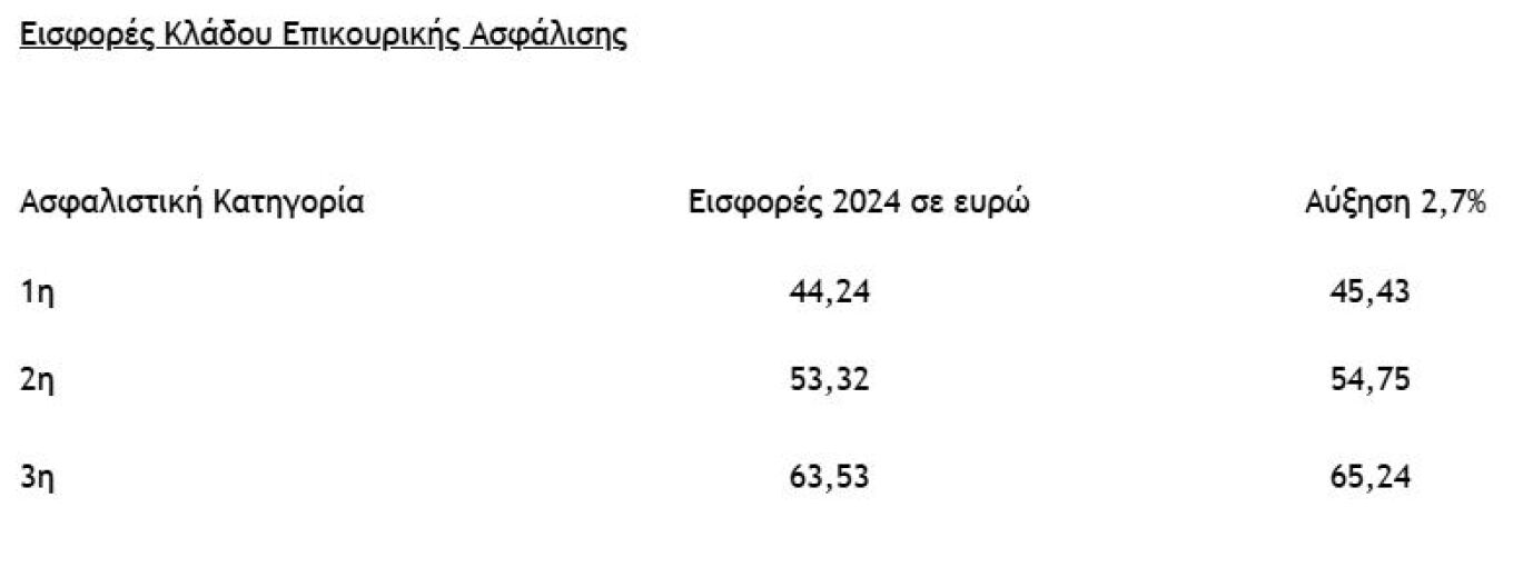 eisfores2.jpg Εισφορές