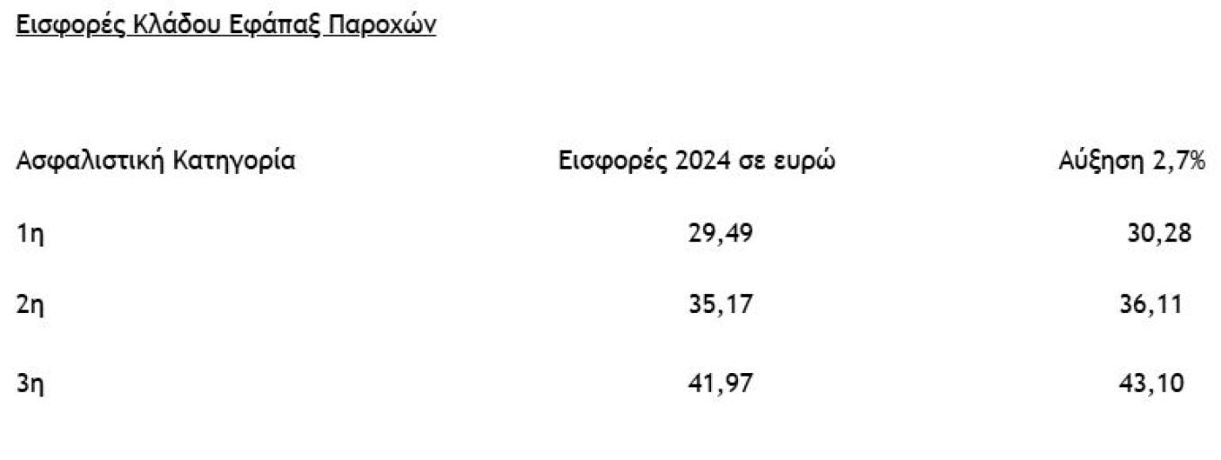 eisfores3.jpg Εισφορές