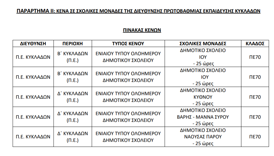 kena_kykladon.png κενα