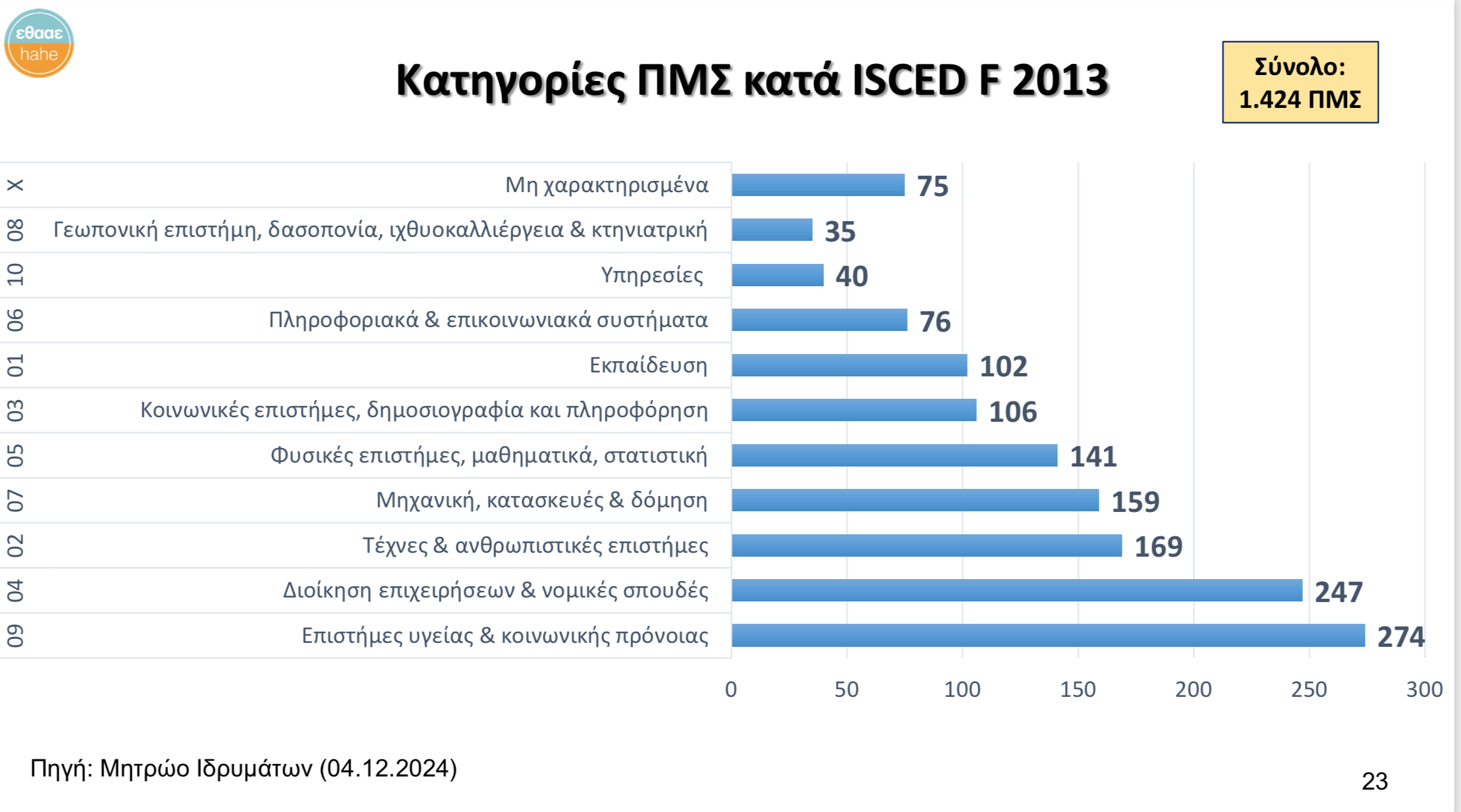 mitroo-idrymatwn.png Μητρώο ιδρυμάτων