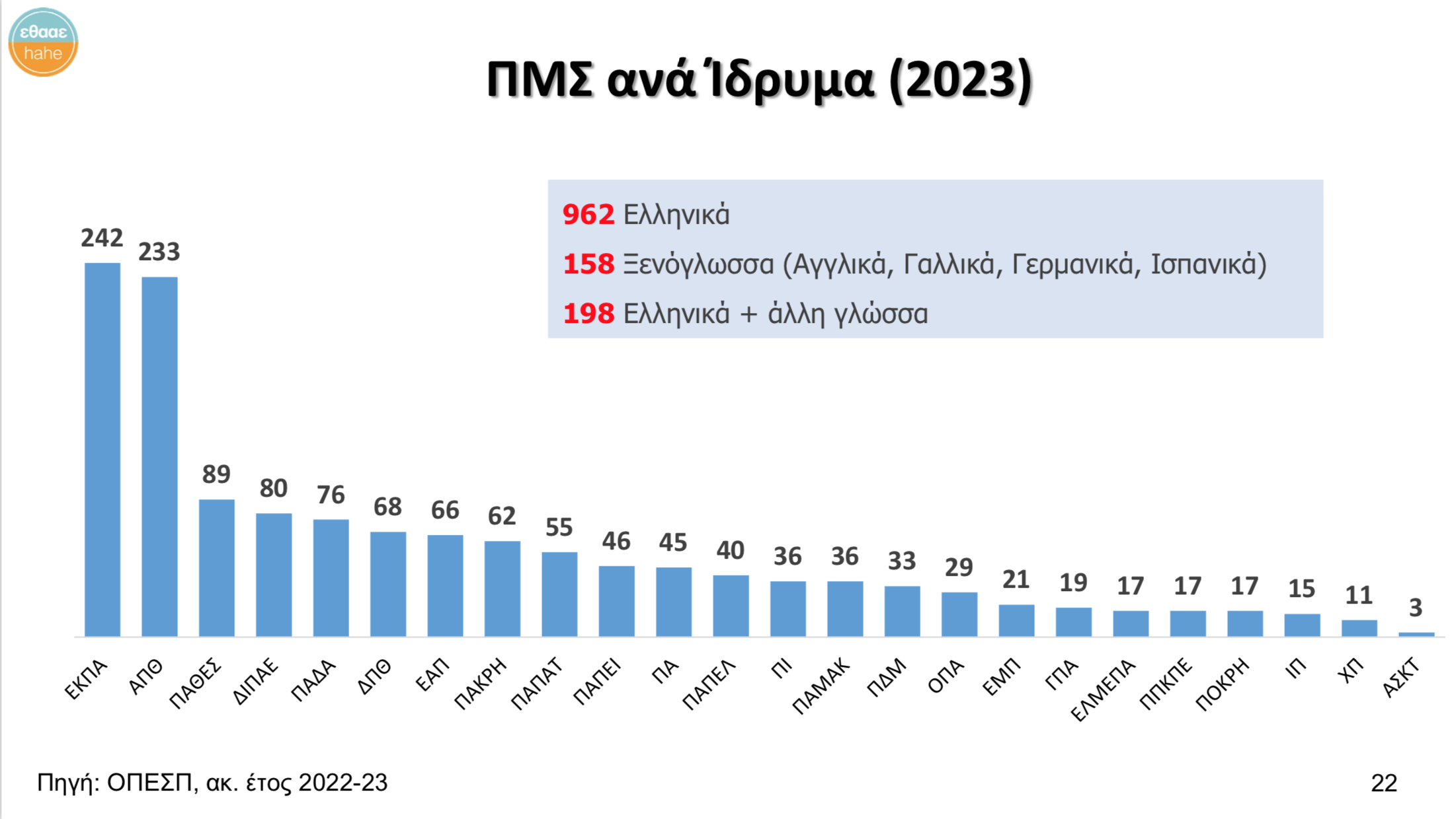 pms-ana-idryma.png ΠΜΣ ανά ίδρυμα