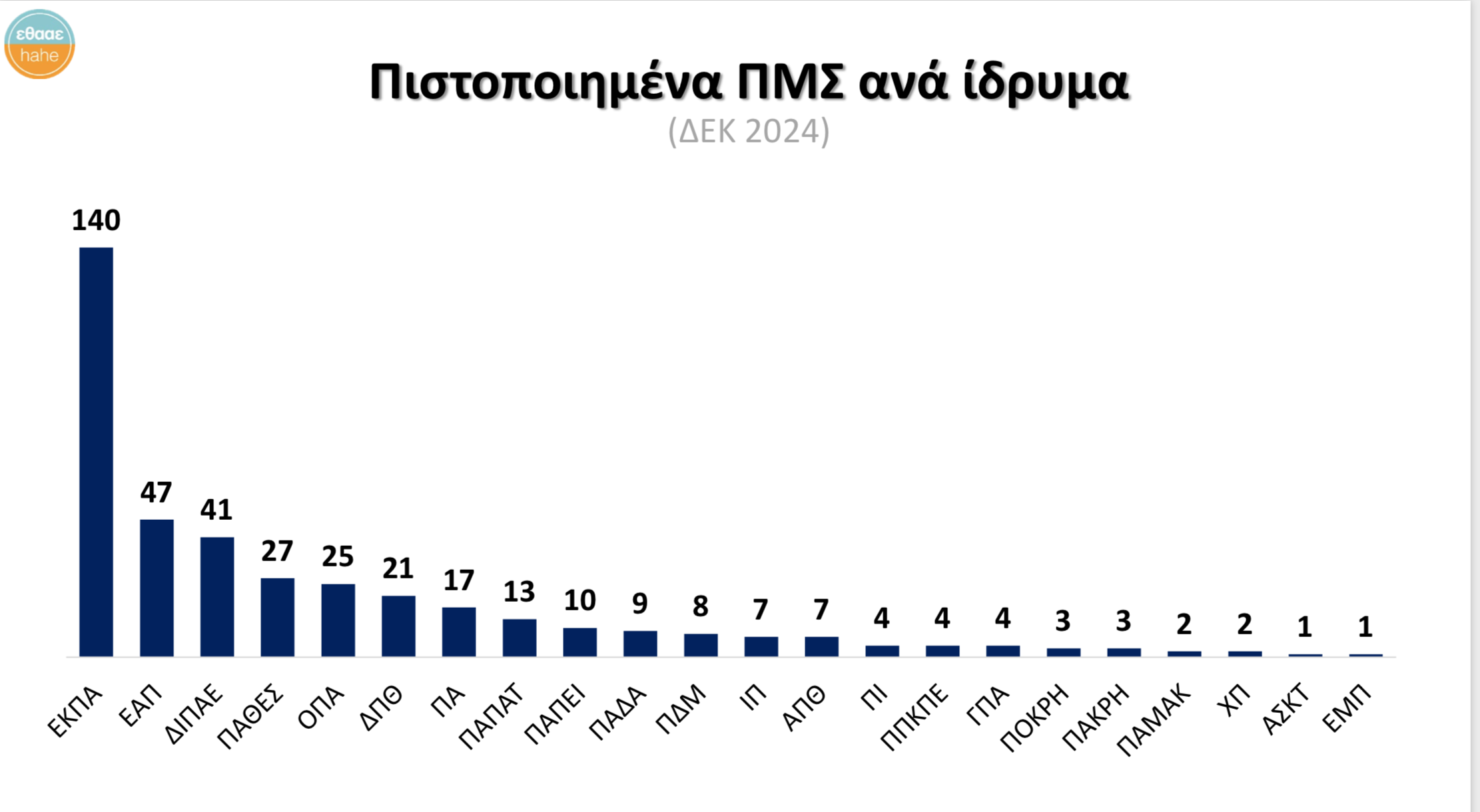 pms-ana-idryma.png ΠΜΣ ανά ίδρυμα