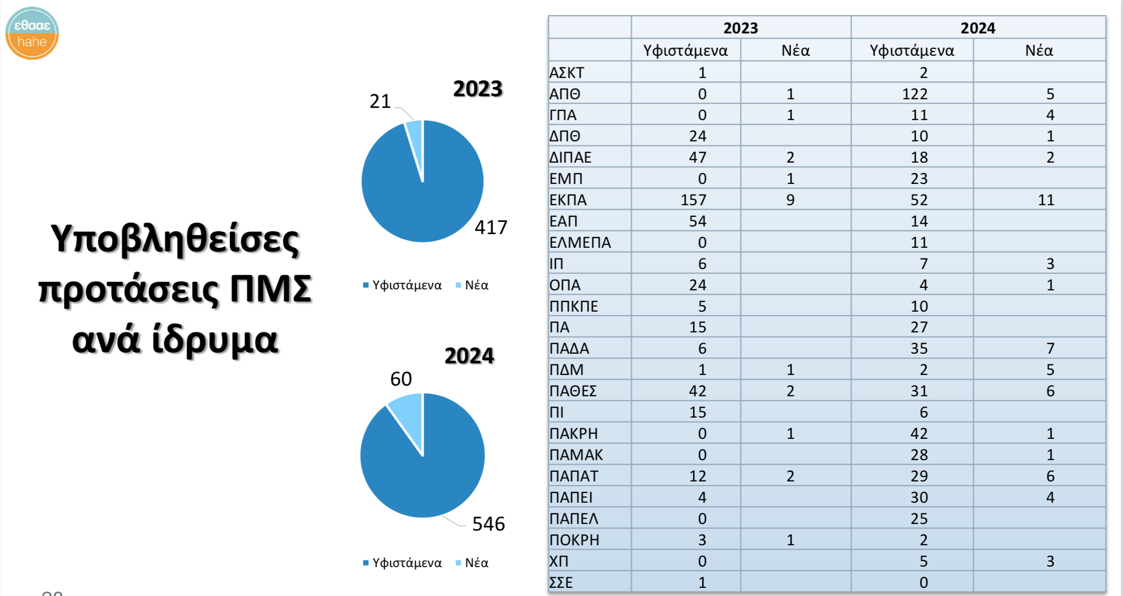 protaseis-pms-ana-idryma.png Προτάσεις ΠΜΣ ανά ίδρυμα