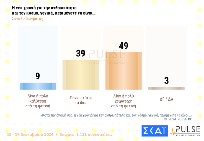 pulse11_3.png Προβληματισμός Pulse