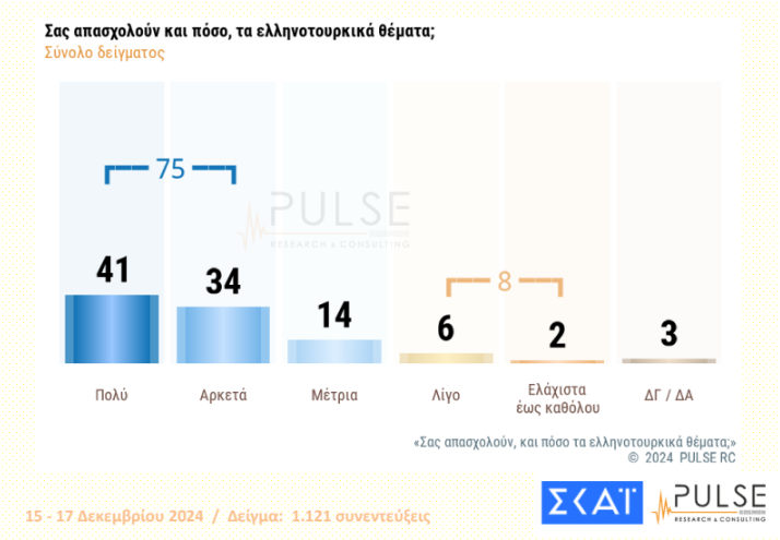 pulse21_2.png Προβληματισμός Pulse