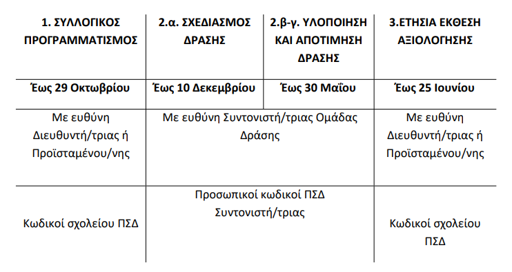 stigmiotypo_othonis_2024-12-05_125049.png αξιολογηση