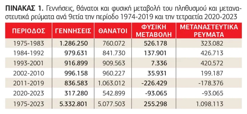 10_pinakas_1.jpg Πίνακας για Δημογραφικό