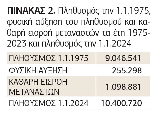 10_pinakas_2.jpg Πίνακας για Δημογραφικό