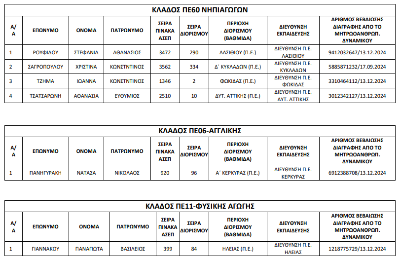 anaklisi-diorismou.png anaklisi-diorismou