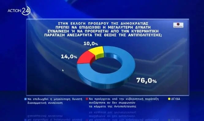 proedros.jpg Δημοσκόπηση Opinion Poll