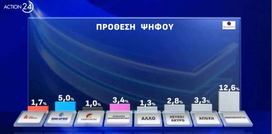 prothesi-2.jpg Πρόθεση ψήφου
