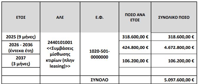 stigmiotypo_othonis_2025-01-09_115507.png ακινητο