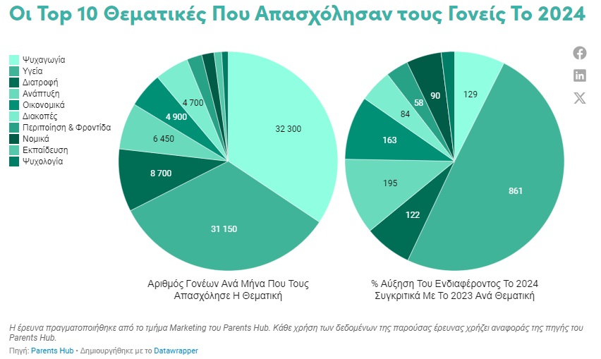 top-thematikes.jpg Τοπ Θεματικές
