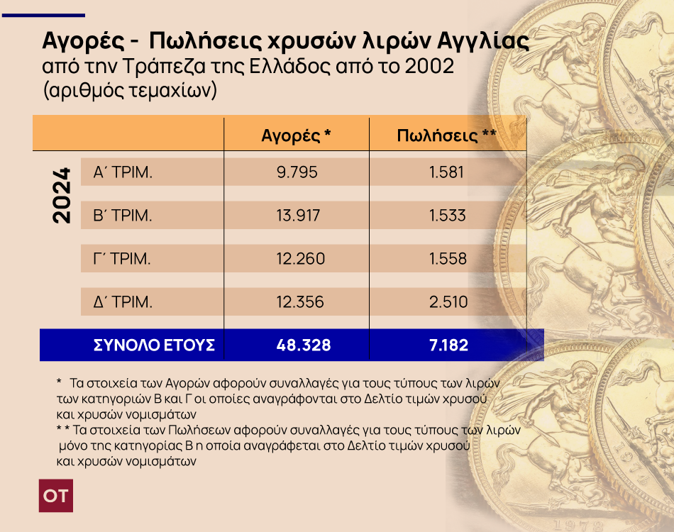 xrises-lires.png Χρυσές λίρες