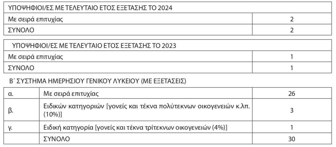 eisakteoi_astynomikes_4.png eisakteoi_astynomikes