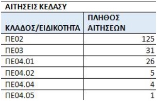 pinakas1.jpg Πίνακας για μεταθέσεις
