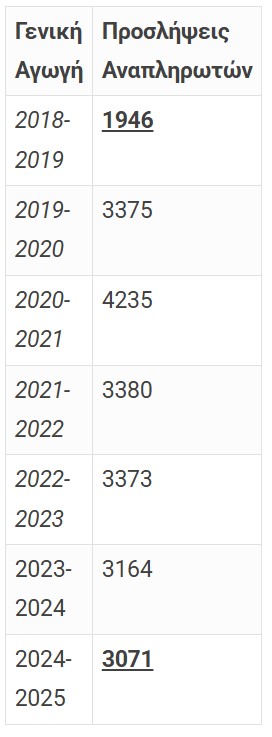 pinakas2.jpg Κενά Νηπιαγωγών