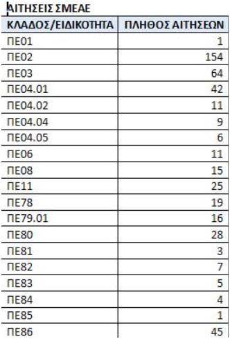 pinakas4.jpg Πίνακας για μεταθέσεις