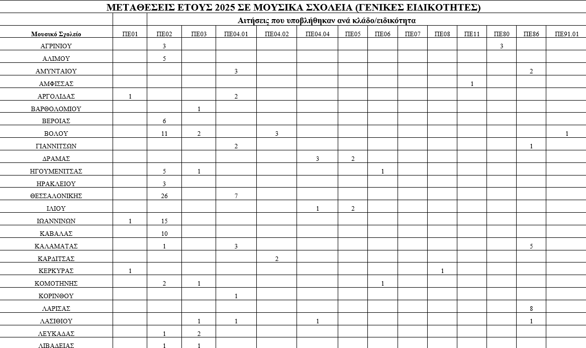 pinakas.png pinakas