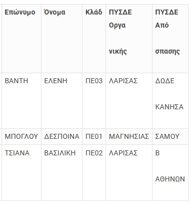 pinakas1.jpg Πίνακας με αποσπάσεις εκπαιδευτικών