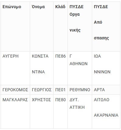 pinakas2.jpg Πίνακας με αποσπάσεις εκπαιδευτικών