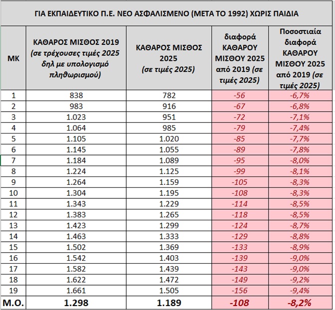 Πίνακας