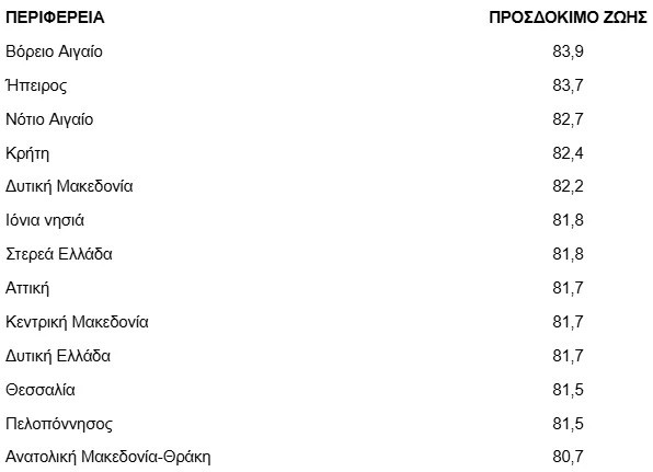 statistika.jpg στατιστικα