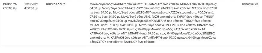 revma1.jpg Διακοπές ρεύματος