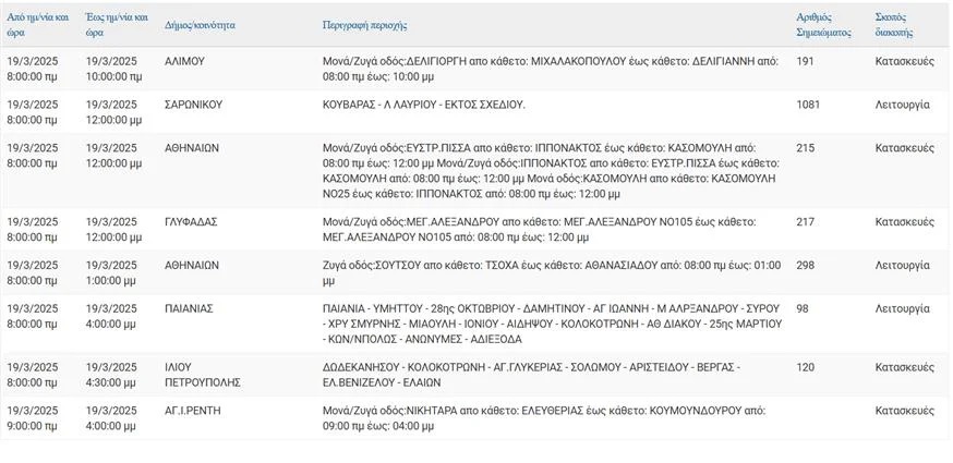 revma2.jpg Διακοπές ρεύματος