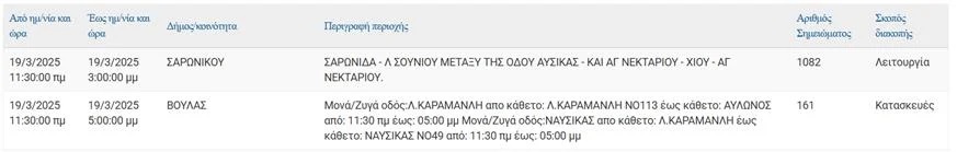 revma3.jpg Διακοπές ρεύματος
