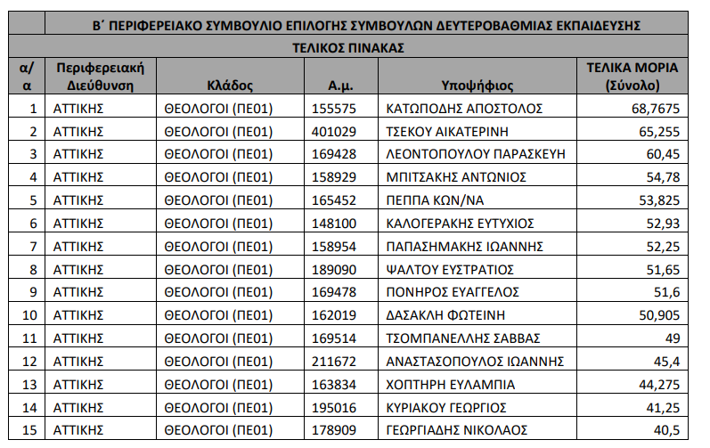 theologoi.png θεολογοι