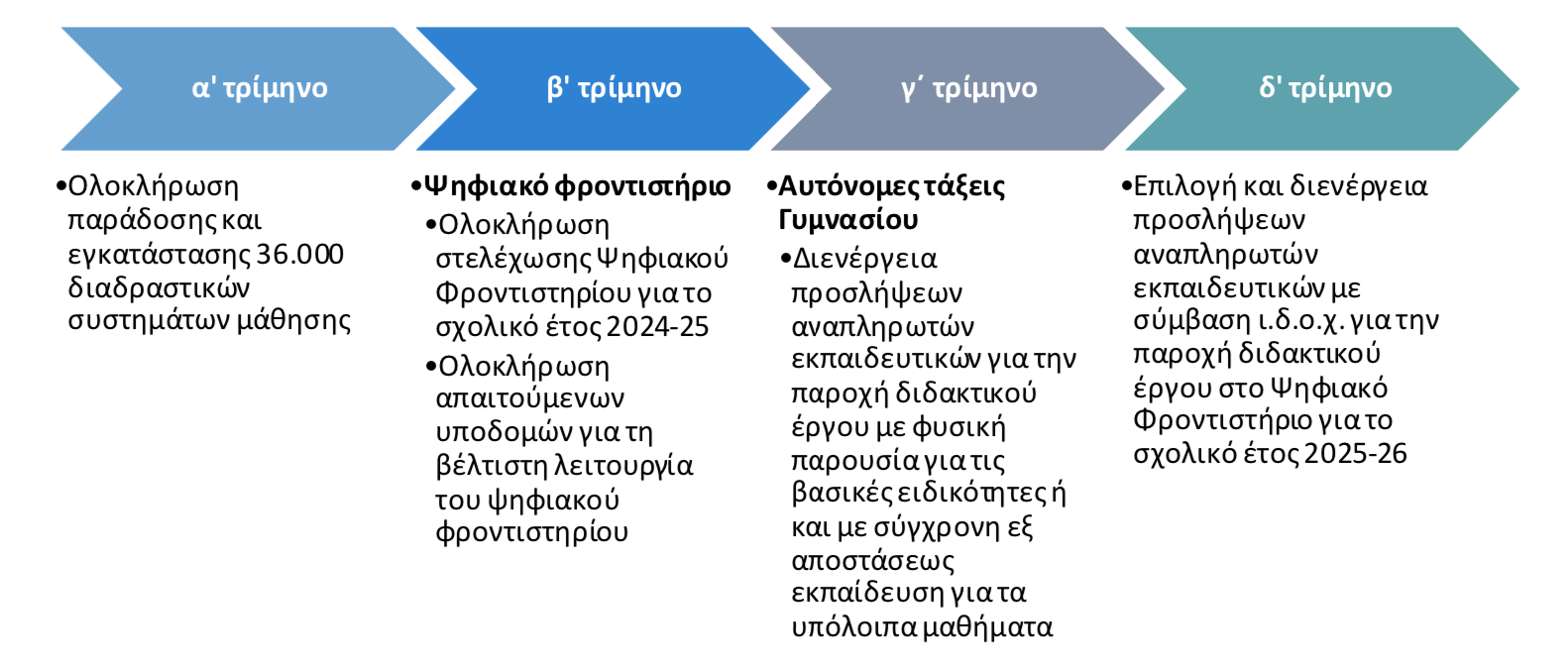 xronodiagramma_1.png xronodiagramma